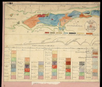 A Geological Map of Manhattan Island of New York, 1842 by American School